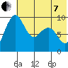 Port Moller tide chart for Tuesday, June 7, 2022