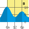Port Moller tide chart for Wednesday, June 8, 2022