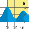 Port Moller tide chart for Thursday, June 9, 2022