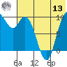 Port Moller tide chart for Wednesday, July 13, 2022