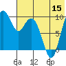 Port Moller tide chart for Friday, July 15, 2022