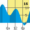 Port Moller tide chart for Saturday, July 16, 2022