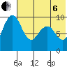 Port Moller tide chart for Wednesday, July 6, 2022