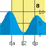 Port Moller tide chart for Friday, July 8, 2022