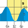 Port Moller tide chart for Saturday, July 9, 2022