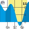 Port Moller tide chart for Thursday, August 11, 2022