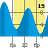 Port Moller tide chart for Monday, August 15, 2022