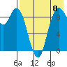 Port Moller tide chart for Monday, August 8, 2022