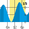 Port Moller tide chart for Thursday, September 15, 2022