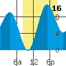 Port Moller tide chart for Friday, September 16, 2022