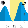 Port Moller tide chart for Saturday, September 17, 2022