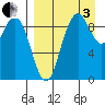 Port Moller tide chart for Saturday, September 3, 2022