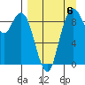 Port Moller tide chart for Tuesday, September 6, 2022