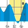 Port Moller tide chart for Thursday, September 8, 2022
