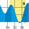 Port Moller tide chart for Friday, September 9, 2022