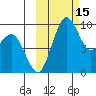 Port Moller tide chart for Saturday, October 15, 2022