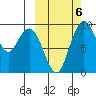 Port Moller tide chart for Thursday, October 6, 2022