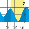 Port Moller tide chart for Friday, October 7, 2022