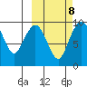 Port Moller tide chart for Saturday, October 8, 2022
