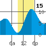 Port Moller tide chart for Tuesday, November 15, 2022