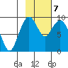 Port Moller tide chart for Monday, November 7, 2022