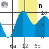 Port Moller tide chart for Tuesday, November 8, 2022