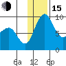Port Moller tide chart for Thursday, December 15, 2022