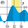 Port Moller tide chart for Wednesday, December 7, 2022