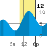 Port Moller tide chart for Thursday, January 12, 2023