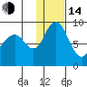 Port Moller tide chart for Saturday, January 14, 2023