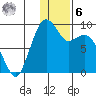 Port Moller tide chart for Friday, January 6, 2023