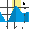 Port Moller tide chart for Monday, January 9, 2023
