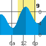 Port Moller tide chart for Thursday, February 9, 2023