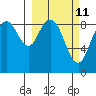 Port Moller tide chart for Saturday, March 11, 2023