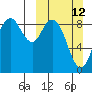 Port Moller tide chart for Sunday, March 12, 2023