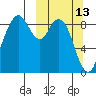 Port Moller tide chart for Monday, March 13, 2023