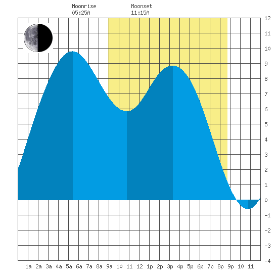 Port Moller tide chart for Tuesday, March 14, 2023