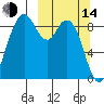 Port Moller tide chart for Tuesday, March 14, 2023
