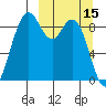 Port Moller tide chart for Wednesday, March 15, 2023