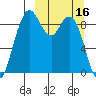 Port Moller tide chart for Thursday, March 16, 2023