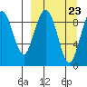 Port Moller tide chart for Thursday, March 23, 2023