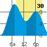 Port Moller tide chart for Thursday, March 30, 2023