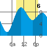 Port Moller tide chart for Monday, March 6, 2023