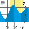 Port Moller tide chart for Tuesday, March 7, 2023