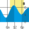 Port Moller tide chart for Wednesday, March 8, 2023