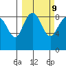 Port Moller tide chart for Thursday, March 9, 2023