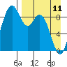 Port Moller tide chart for Tuesday, April 11, 2023
