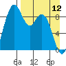 Port Moller tide chart for Wednesday, April 12, 2023