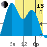 Port Moller tide chart for Thursday, April 13, 2023