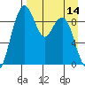 Port Moller tide chart for Friday, April 14, 2023